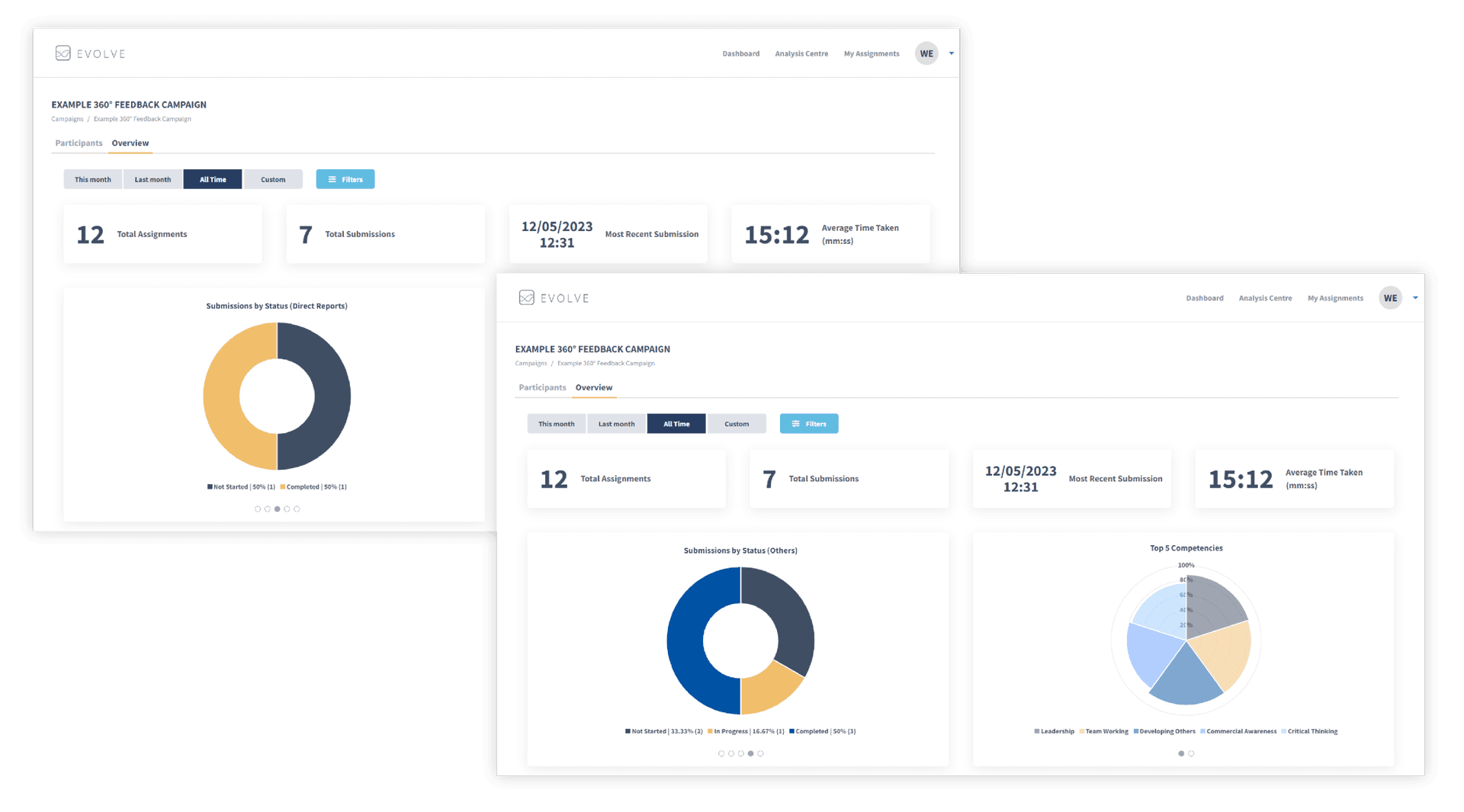 Evolve Assess | Reporting
